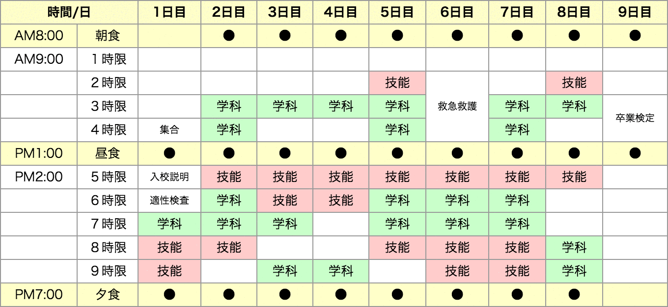 普通二輪MT合宿での教習スケジュール例