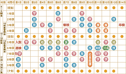 普通AT車合宿免許モデルスケジュール