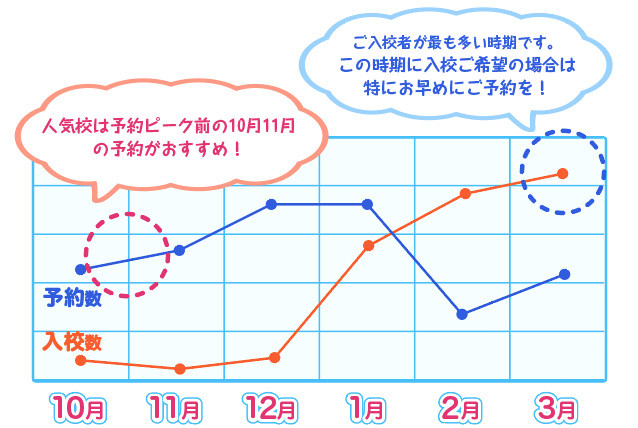 21年決定版 いよいよ 春休み 2月 3月 合宿免許シーズン到来 免許をとろう 合宿免許wao ワオ 21年決定版 いよいよ 春休み 2月 3月 合宿免許シーズン到来 免許をとろう 合宿免許wao ワオ